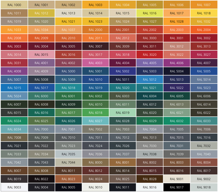 What Is Ral Colour Chart